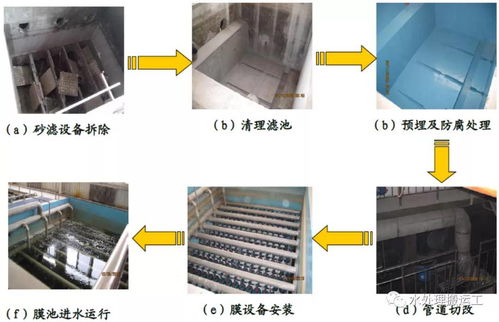 污水再生厂浸没式超滤改造砂滤工艺工程设计与运行效果