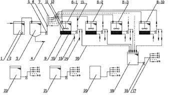 吸附剂浓缩-化学氧化再生工艺 污水深度处理与资源化利用的创新路径