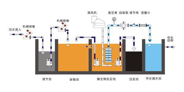 城市污水余热 不可忽视的再生能源新选择