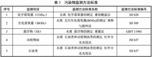 绿色转型的风向标 解读三部委发布《污水处理及其再生利用行业清洁生产评价指标体系》
